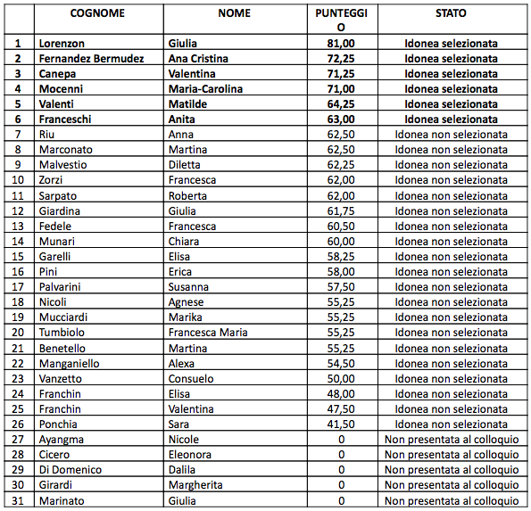 Schermata 2020 01 03 alle 14.42.06