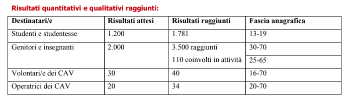 Schermata 2020 02 12 alle 15.13.11