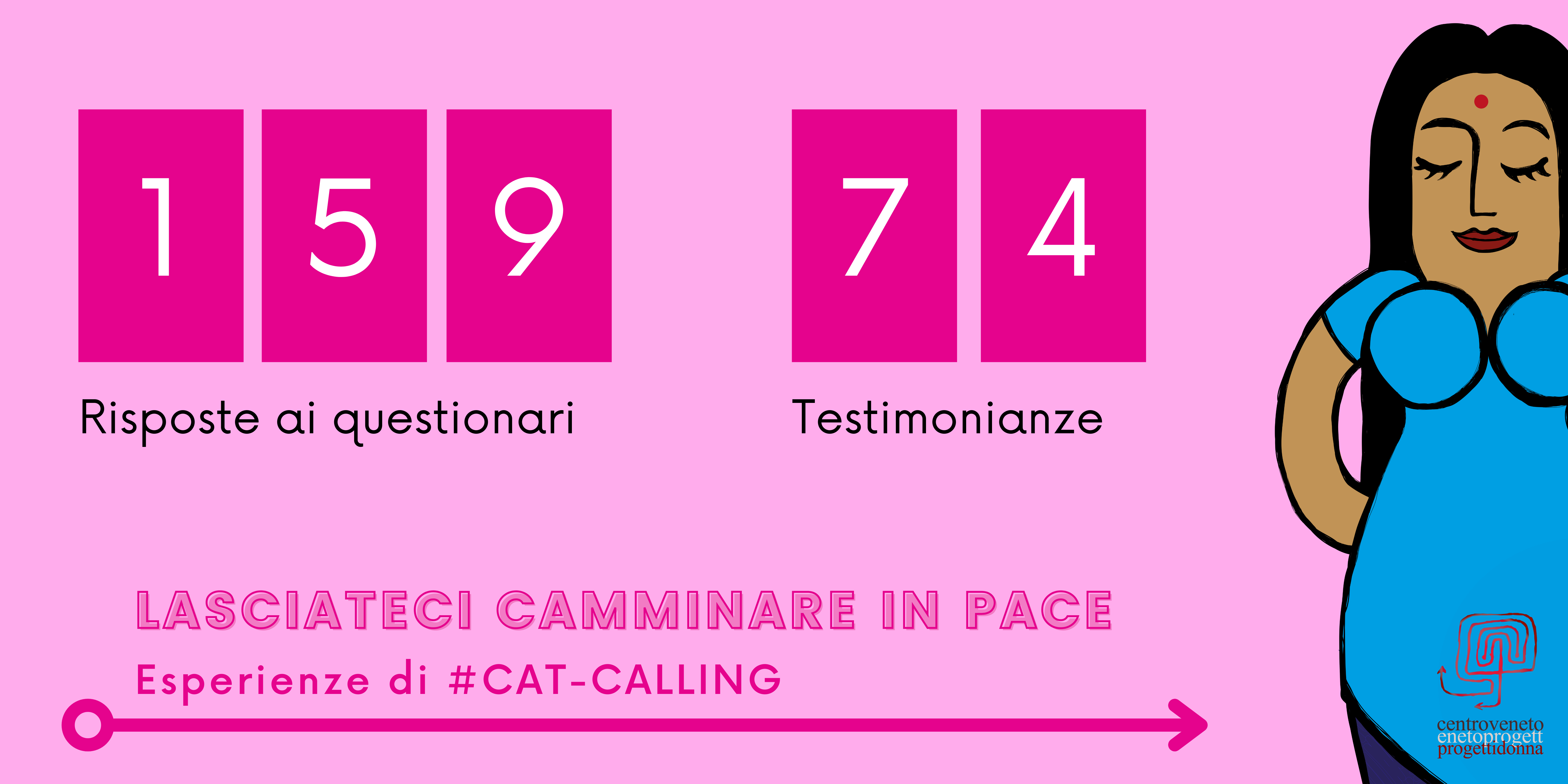 Lasciateci camminare in pace - esperienze di #cat-calling