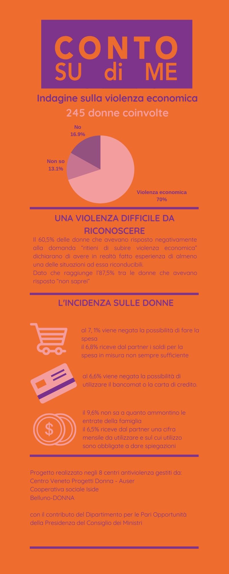 infografica vio economica