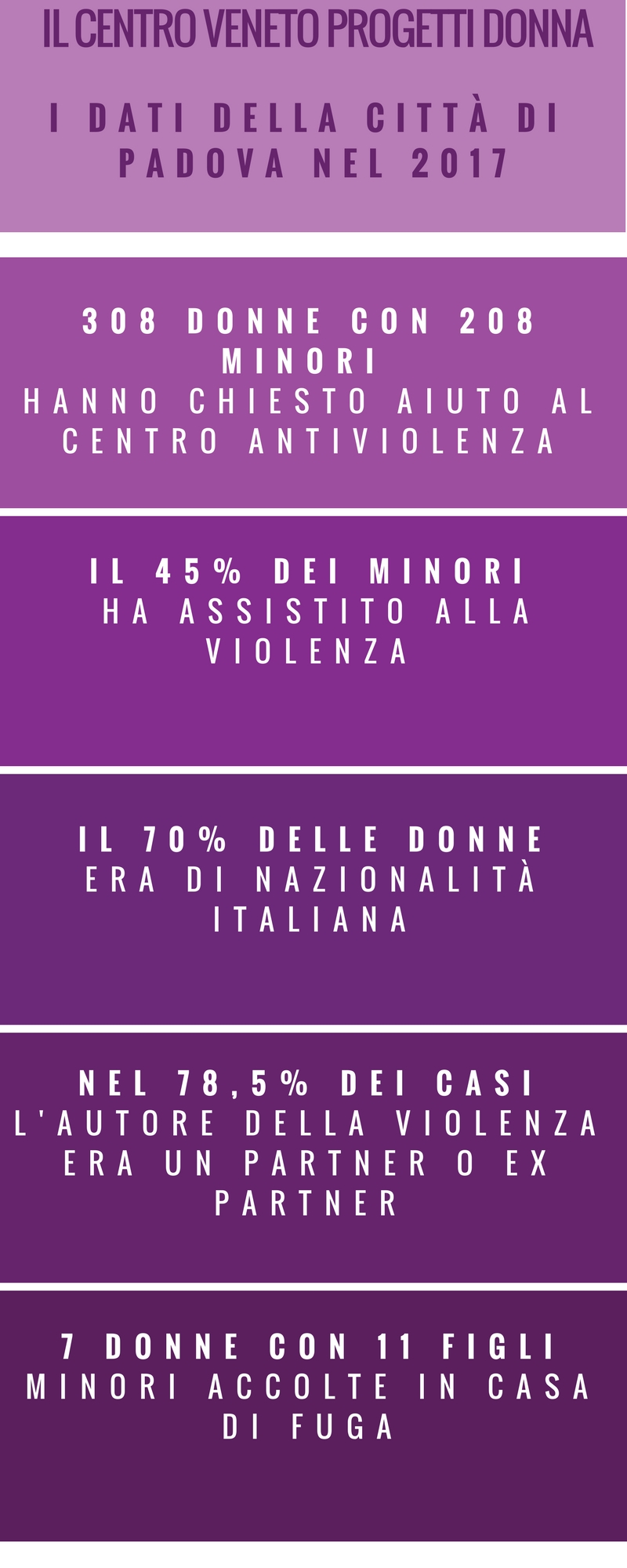infografica padova 2