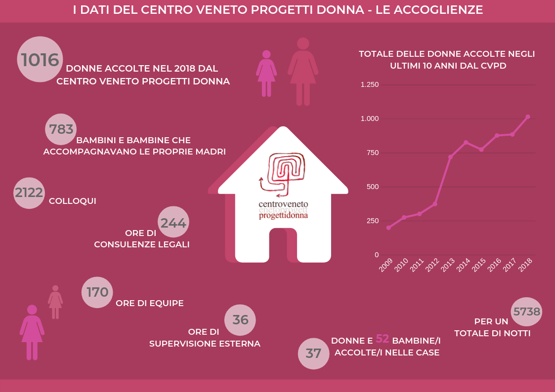 orizzontale 1
