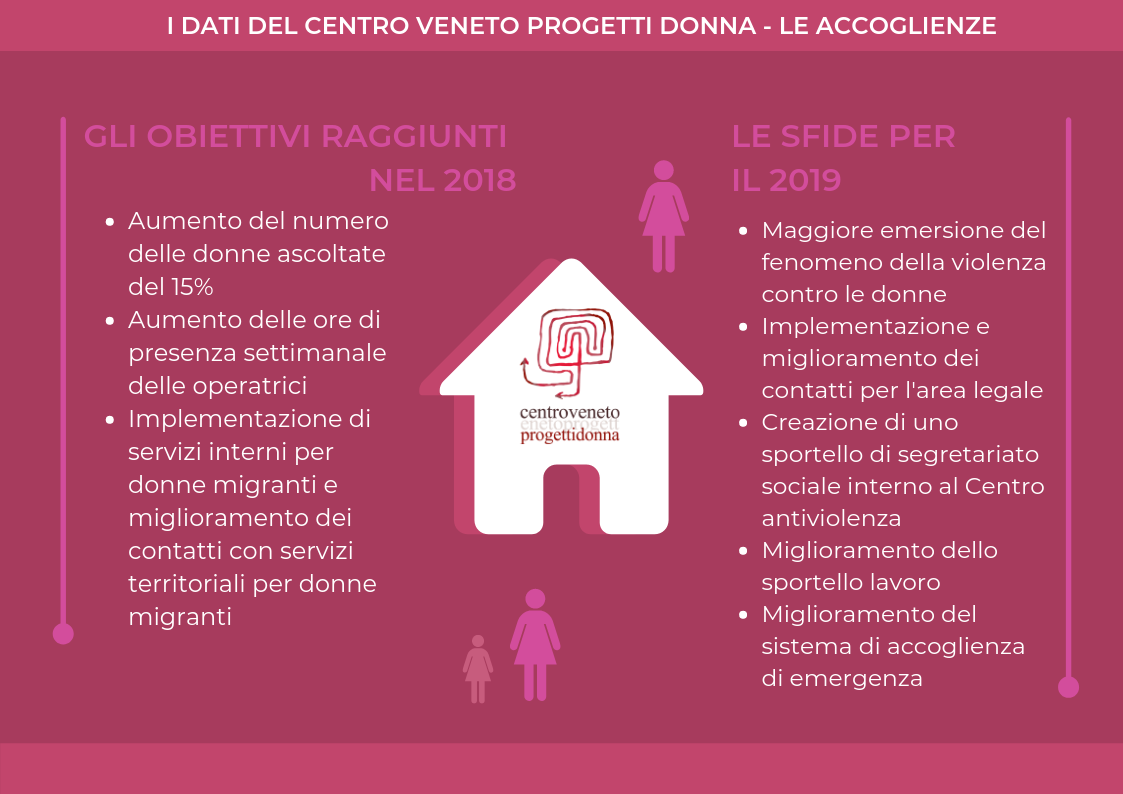 orizzontale 2