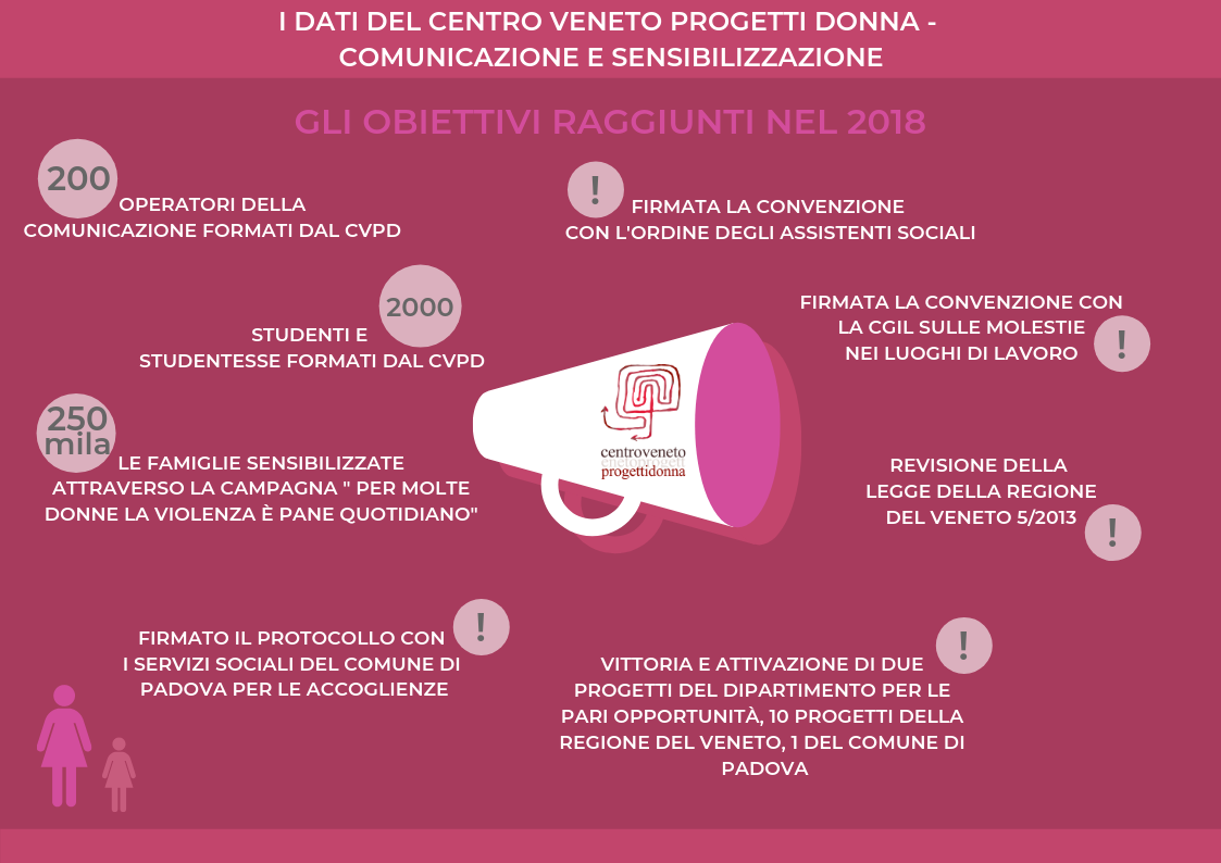 orizzontale 3