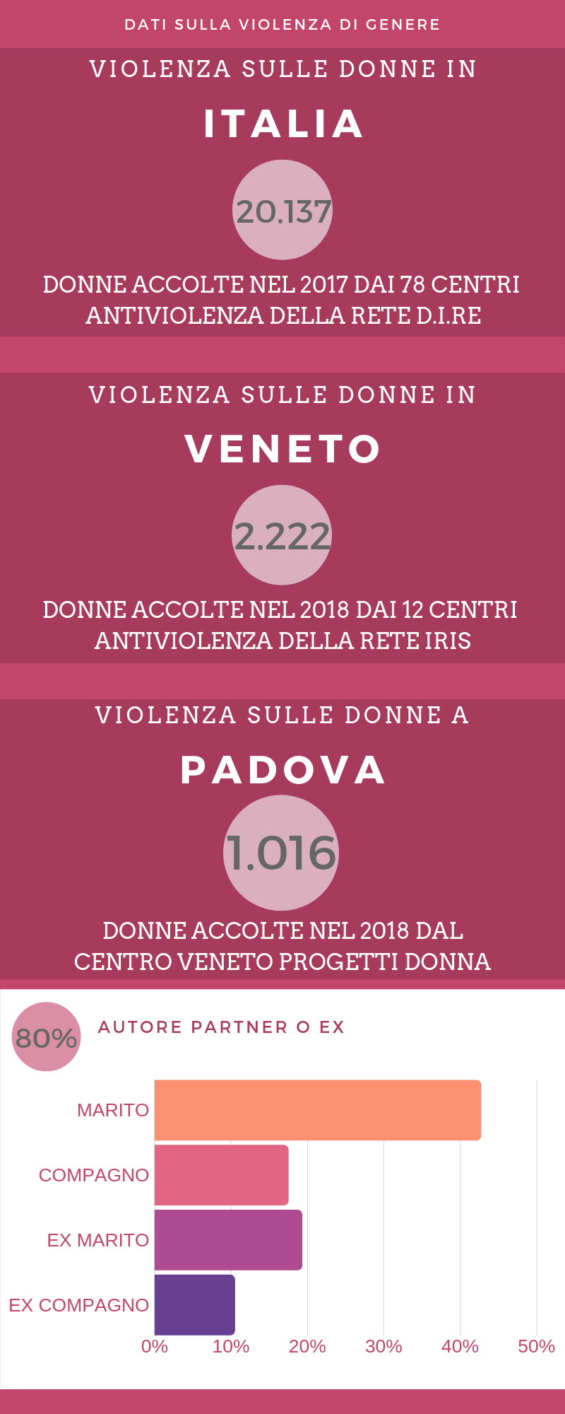 verticale 1
