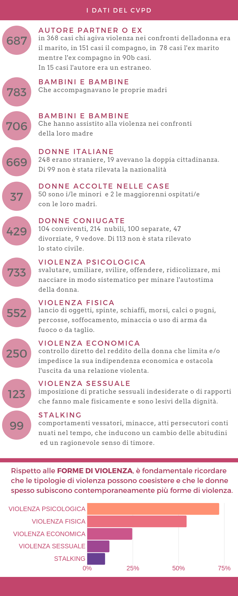 verticale 2