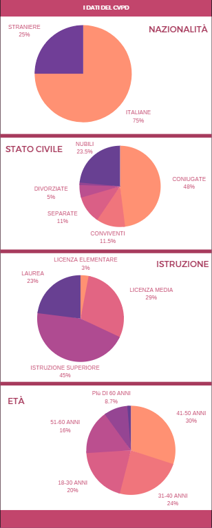verticale 3